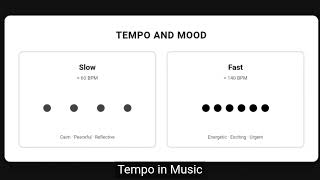 How Does Tempo Affect the Mood of Music? | Music Theory Basics