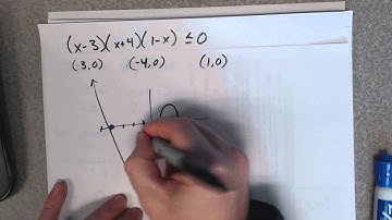 Solving polynomial inequalities graphically.