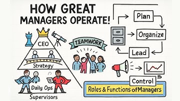 Principles & Practices of Management (Part-4)-: Roles & Functions of Managers Explained!
