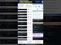 Azure Front Door using Terraform