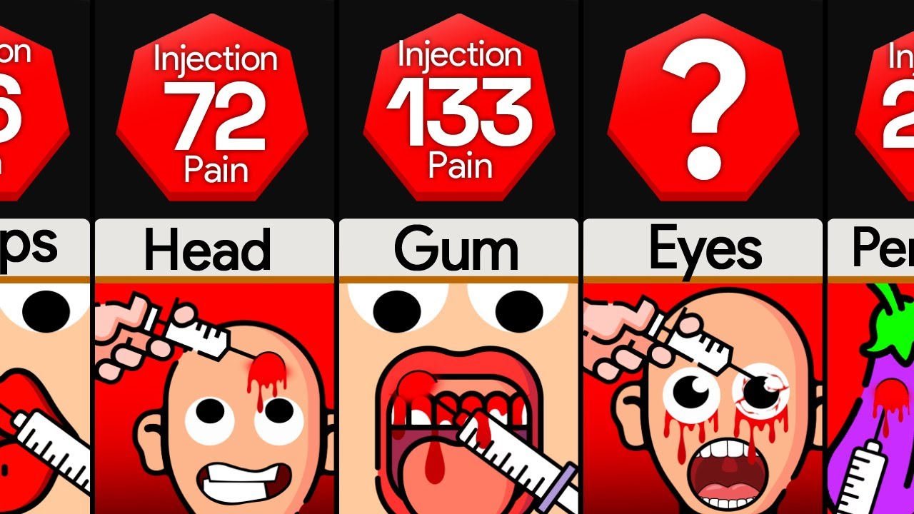 Comparison Most Painful Places To Get Injected YouTube