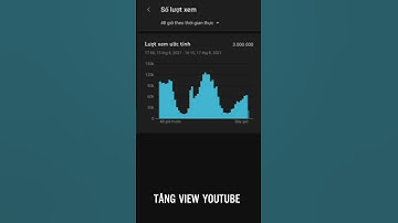 Làm Sao Để Tăng Đề Xuất Cho Video Youtube Nhanh Nhất 2021 - Tăng View Youtube #Shorts