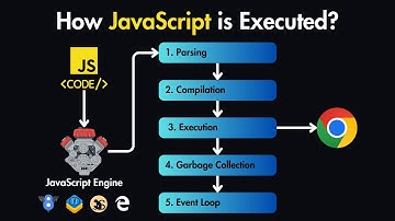 How JavaScript is Executed