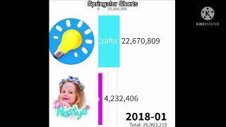 5-Minute Crafts vs Like Nastya 2016-2025 #shorts