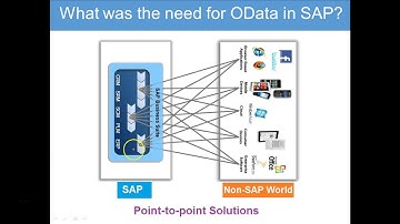 OData & SAP Netweaver Gateway - 009 What was the need for OData in SAP