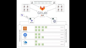 GitOps Series - The Process