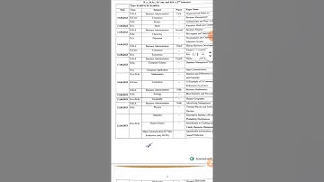Mgkvp and affiliated college 2 nd semester time table released mgkvp #shorts #ytshorts