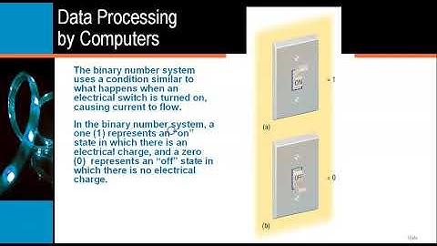 Anderson CIS 101 Chapter 2 Part 2