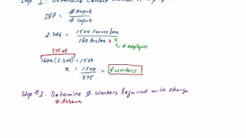 Operations Management: Single-Factor Productivity (Adjusting Demand)