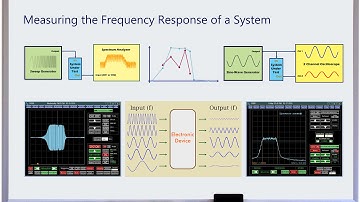 How to Find the Frequency Response of an Electronic Circuit