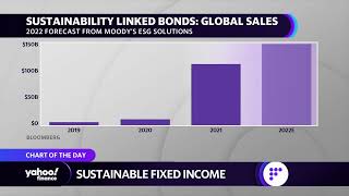 Sustainability-linked bonds expected to soar