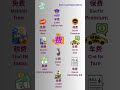 Chinese Vocabulary for Beginners 📖 | 10 Words You’ll Use Every Day