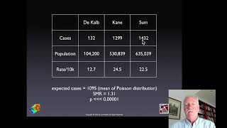 12: Scan Statistics
