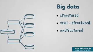 Applying Traditional Data, Big Data, BI, Traditional Data Science and ML