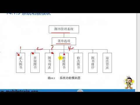千锋物联网教程：229 图书管理系统功能模块分析