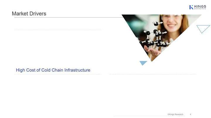 Cold Chain Packaging Market Outlook 2024–2032: Growth, Trends & Future Opportunities