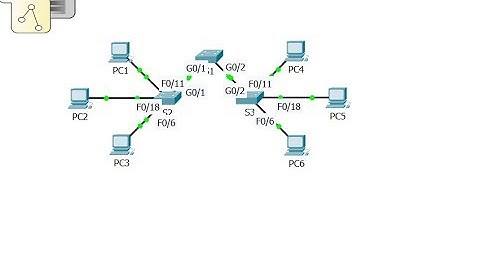 [CCNA v6] Packet Tracer 6.2.3.7 Troubleshooting a VLAN implementation scenario 1