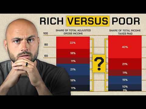 The Rich Pay Almost All the Income Taxes - and the Poor Pay Zero