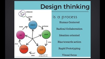 Enriching Agile with Design Thinking