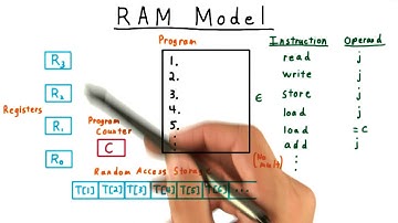RAM Model - Georgia Tech - Computability, Complexity, Theory: Computability