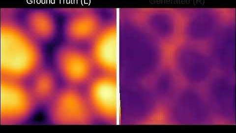 When do World Models Successfully Learn Dynamical Systems? - Video Supplement