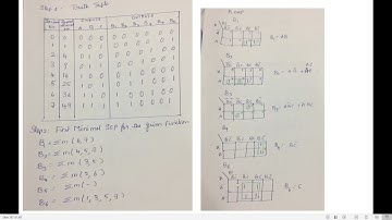 Design Combinational Circuit Using PLA for 3 bit Binary number as input and square of it as output.