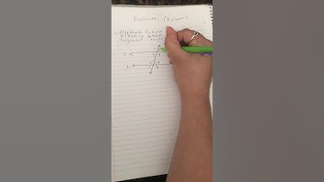 Axiomatic Systems Video