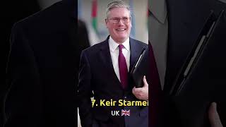 top 10 most powerful president in the world #minivlog