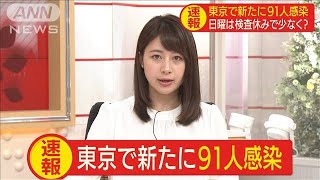 東京で新たに91人感染　日曜は検査休みで少なく？(20/04/13)