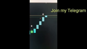 Boom and  Crash Spike indicator Deriv Management Will Call You #boom #crash #deriv #forex