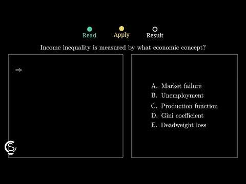 2023 AP Micro MCQ Question 52 - Gini Coefficient and Income Inequality