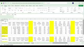 Search Query Performance ICAP Analysis | Brand Analytics Amazon