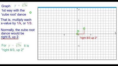 06KA_Quick!_Graph_y_=_cuberoot(3x)