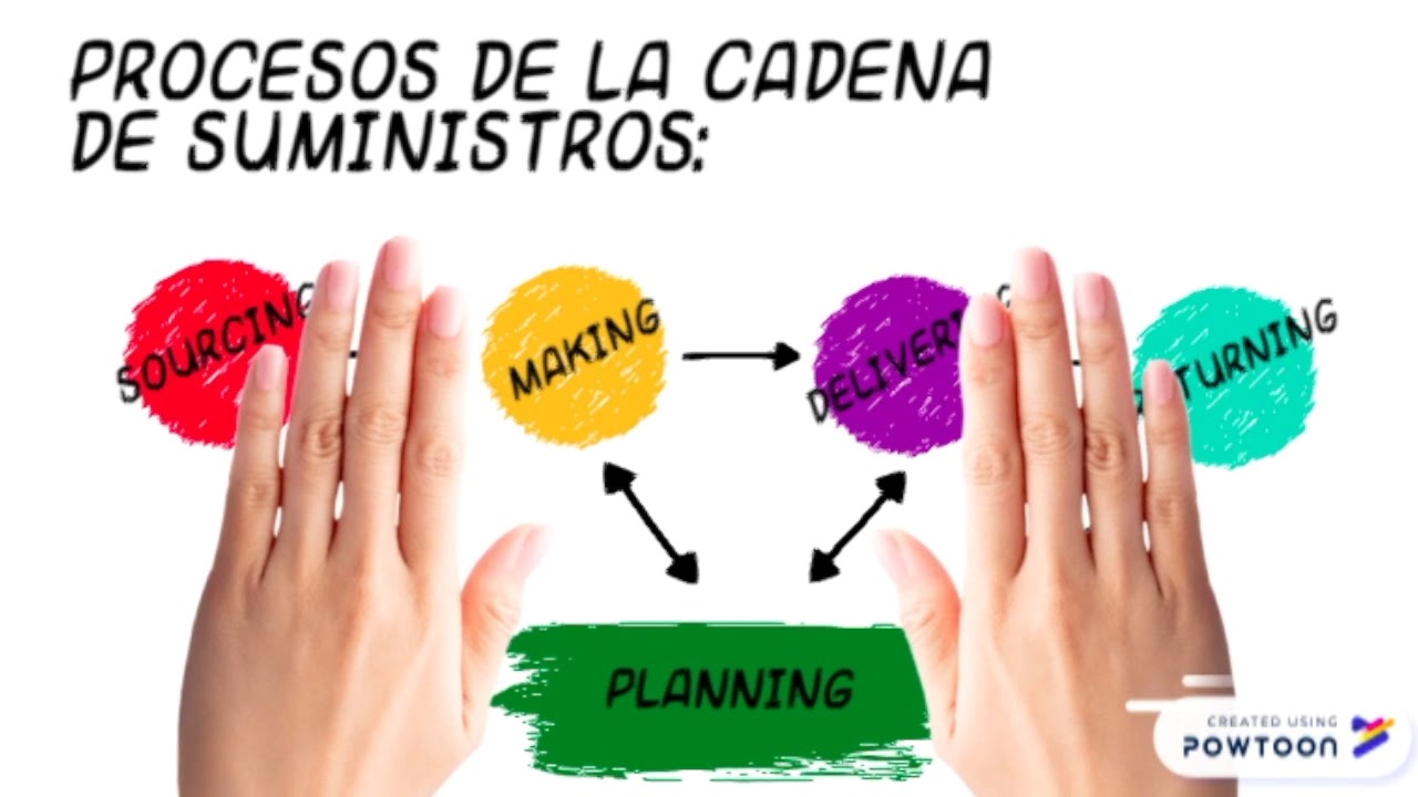Introducción AOCS - (Administración de Operaciones y Cadena de Suministros)