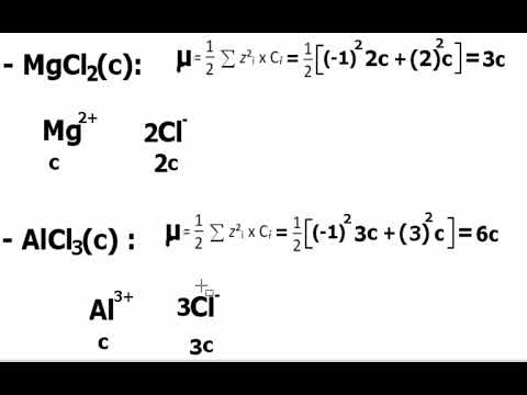 chimie des électrolytes smc s3 la force ionique
