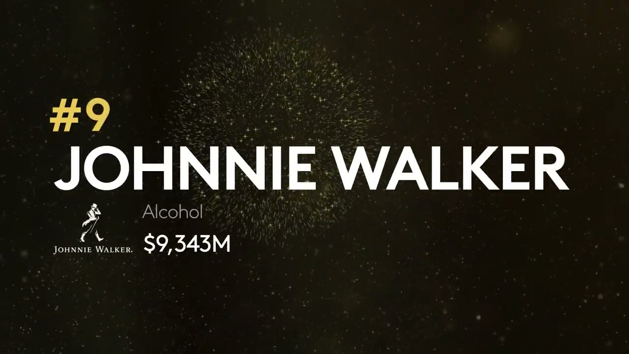 Kantar BrandZ Most Valuable UK Brands 2022