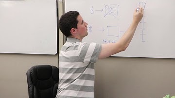 How Blockchain is Disrupting Insurance Companies with Smart Contracts