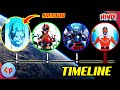 The Complete Timeline of Power Rangers Universe | Explained in Hindi