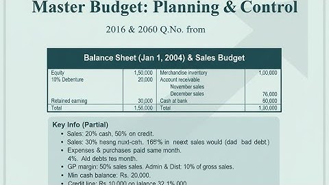 Budgeting For Planning And Control | Part 2 | Bad Debt | MBS 2nd Semester | Step-by-Step TU Guide
