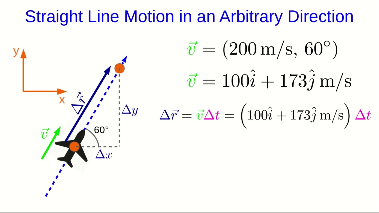 CBU PHYS 1104 - Motion in a Straight Line Lecture 5: Extending to Two Dimensions (Part 2)