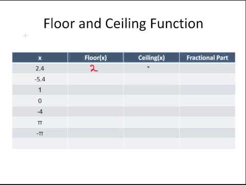 Floor And Ceiling Functions Discrete Maths Youtube