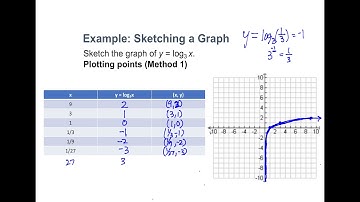 Video Lecture for  Logarithmic Functions - Part 2