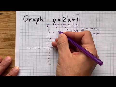 वीडियो: कौन सा समीकरण ग्राफ़ Y 2x पर दिखाई गई रेखा का प्रतिनिधित्व करता है?