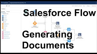 Salesforce Flow - Generate Documents with iDialogue