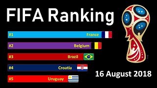 FIFA Ranking 2018 | Top 20 Men's Teams 16 August 2018 After FIFA World Cup 2018