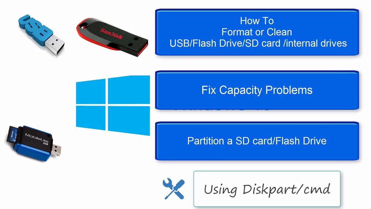 kontroversiel Læne Reduktion Format/Fix/partition USB using cmd [Diskpart] in windows - YouTube