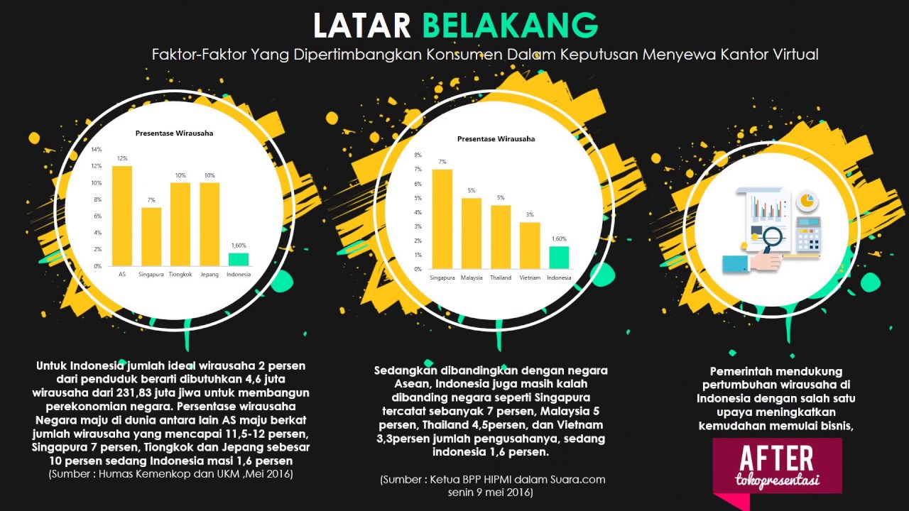 Before after contoh presentasi  skripsi thesis seminar 