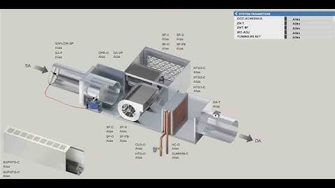 Master Metasys MUI: Link Similar Equipment to One Definition and Graphics in Minutes!