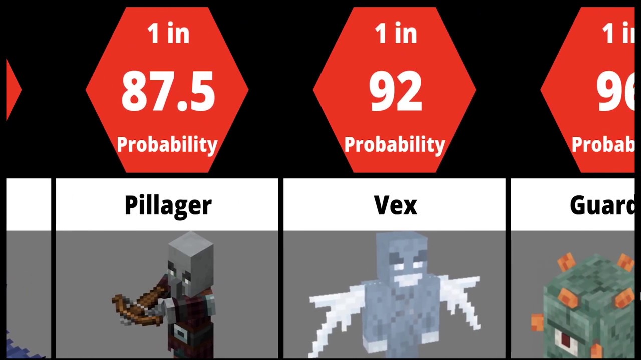 Minecraft Rarest Mobs - Comparison - YouTube