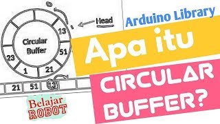 Apa itu Circular Buffer - Arduino Library  2019